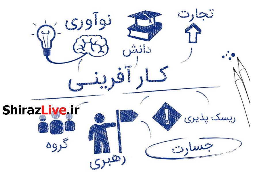 هفته کارآفرینی ظرفیتی د‌‌ر راستای ترغیب جامعه برای راه اند‌‌ازی کسب و کار